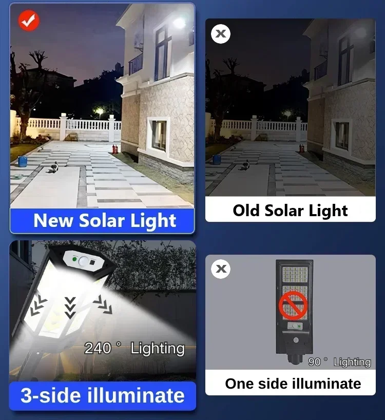 Luz Solar LED Super Brilhante  - Yard Lighting Decor avaliação e preço